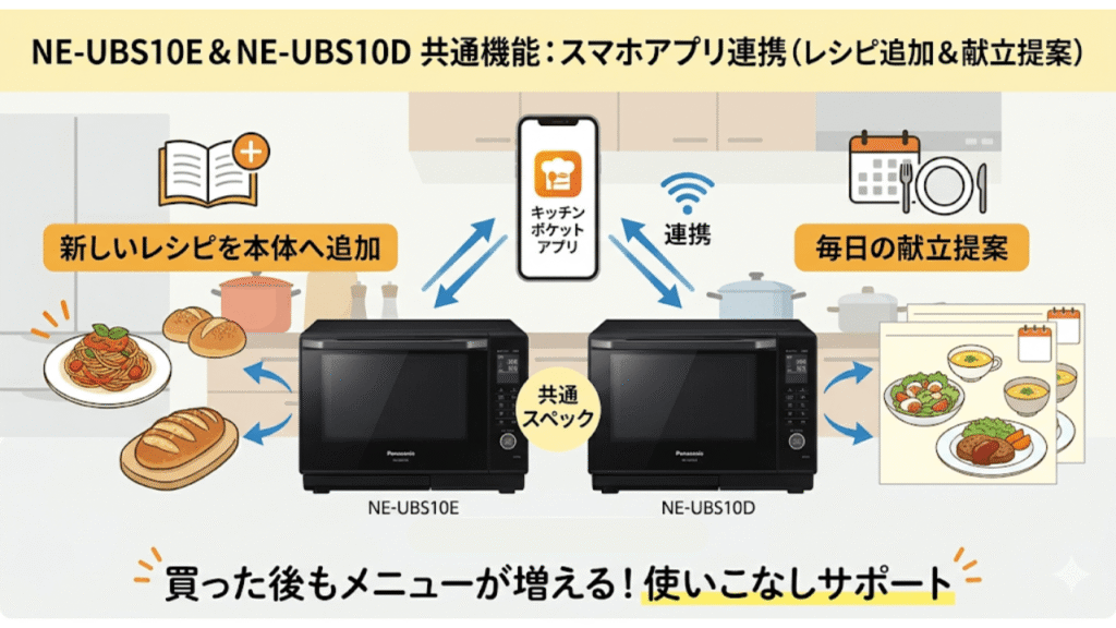 NE-UBS10EとNE-UBS10Dで「共通する基本性能」スマホアプリ連携