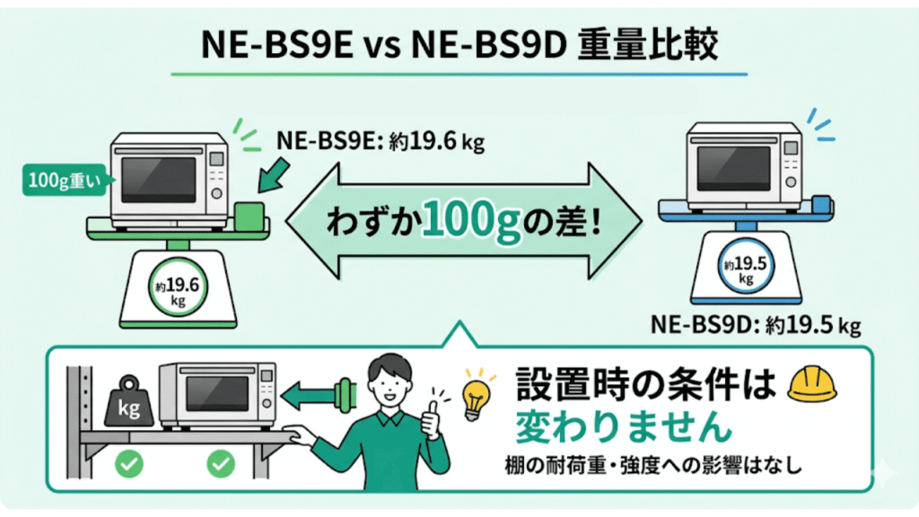 NE-BS9EとNE-BS9Dの違い　重量