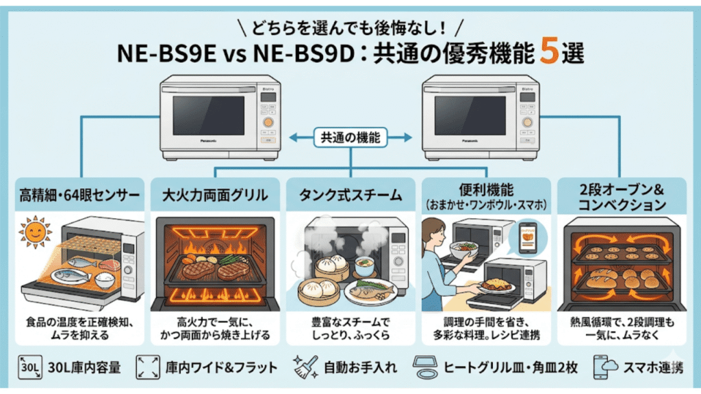 NE-BS9EとNE-BS9Dの共通
