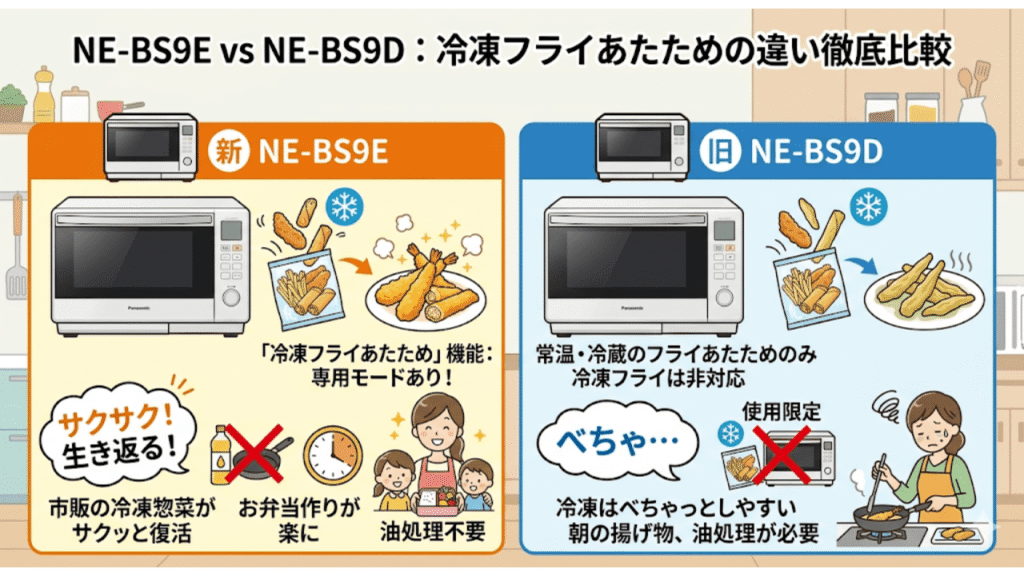 NE-BS9EとNE-BS9Dの違い　冷凍フライあたため