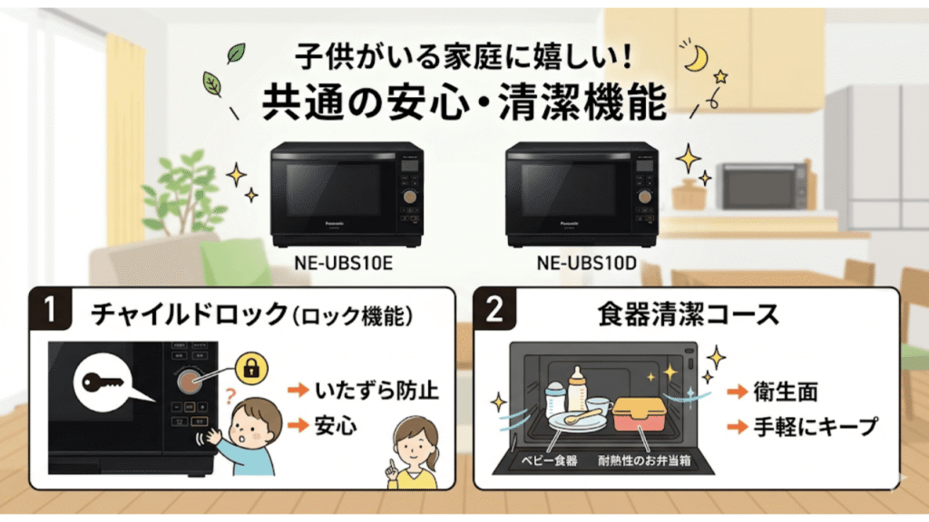 NE-UBS10EとNE-UBS10D共通の「ロック機能」と「食器清潔」
