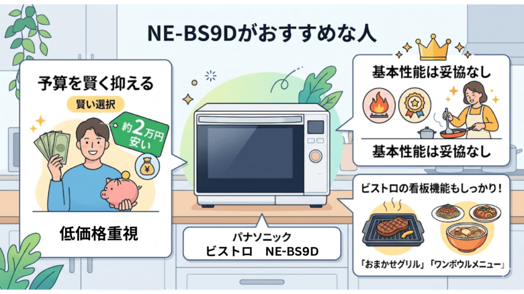 NE-BS9Dがおすすめな人
