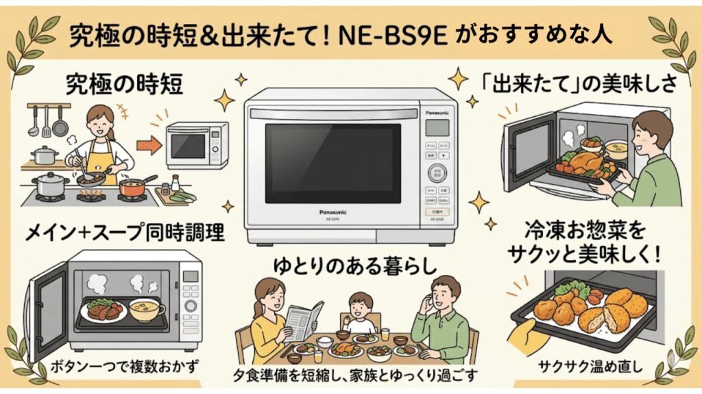 NE-BS9Eがおすすめな人