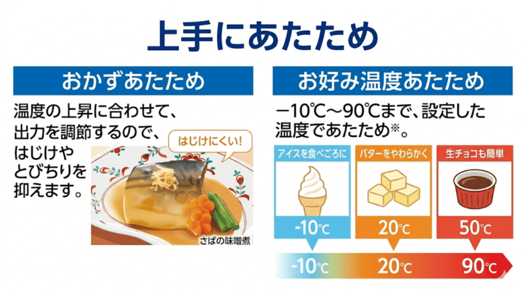 ER-D70A　好みの温度にあたため