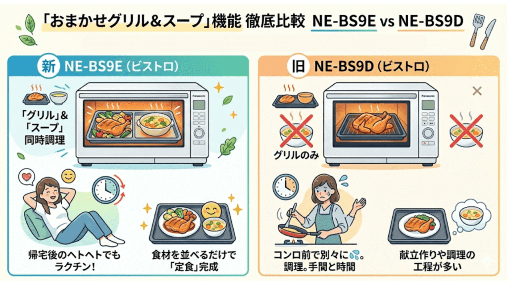 NE-BS9EとNE-BS9Dの違い　新機能「おまかせグリル＆スープ」