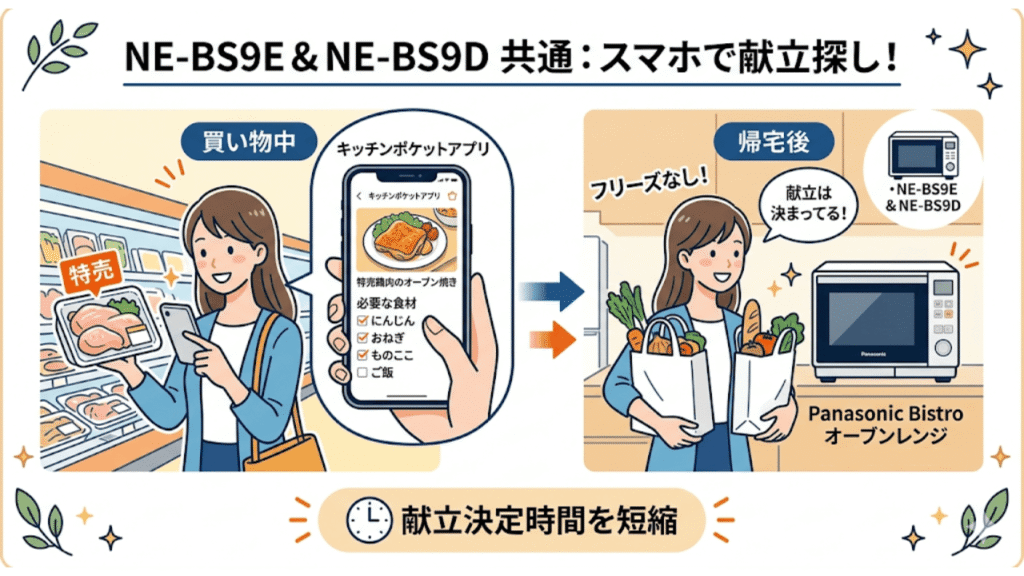 NE-BS9EとNE-BS9Dの共通　スマホ連携
