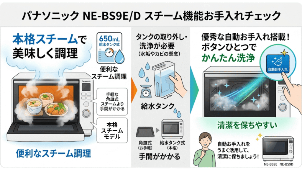 NE-BS9EとNE-BS9Dの「デメリット・使わないかもしれない機能」　便利なスチーム機能の裏にある「お手入れの手間」