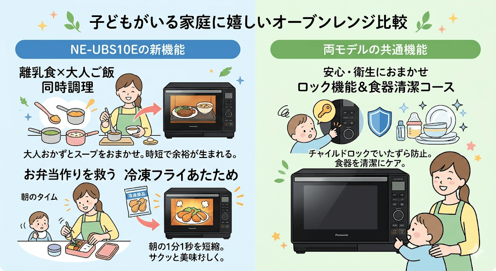 NE-UBS10EとNE-UBS10D　子どもがいる家庭に嬉しいのはどっち？