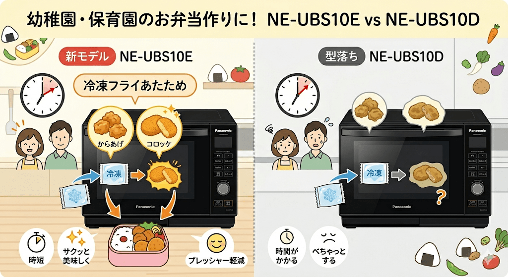 幼稚園や保育園のお弁当作りの救世主はNE-UBS10Eの「冷凍フライあたため」