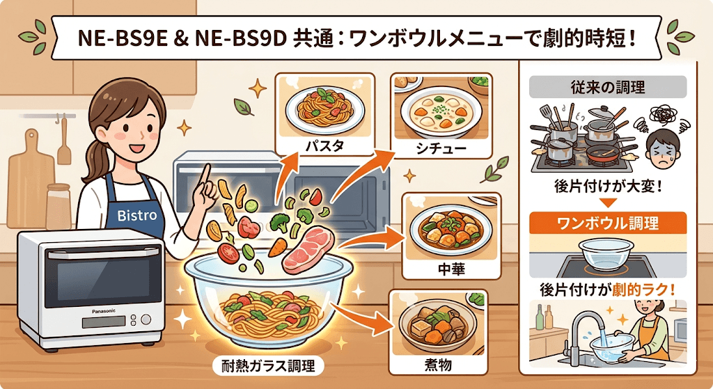 NE-BS9EとNE-BS9Dの共通　ワンボウルメニュー
