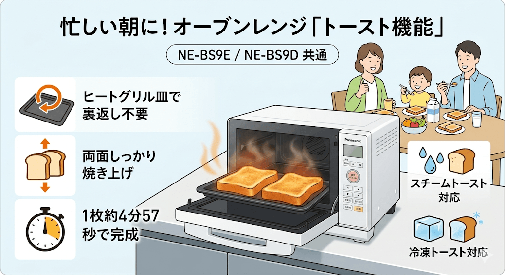 NE-BS9EとNE-BS9Dの共通　トースト機能