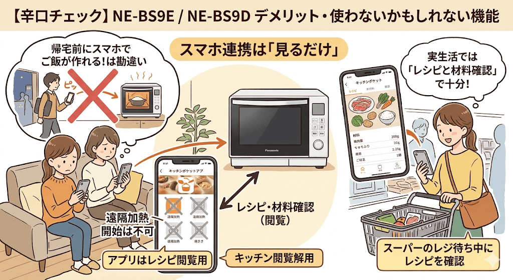 NE-BS9EとNE-BS9Dの「デメリット・使わないかもしれない機能」 スマホ連携は「見るだけ」