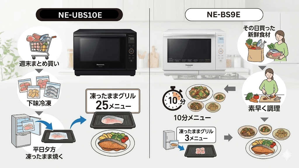 NE-UBS10EとNE-BS9Eの違い 時短調理
