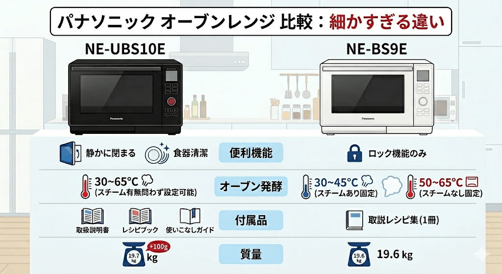NE-UBS10EとNE-BS9Eの細かすぎる4つの仕様・機能の違いを比較