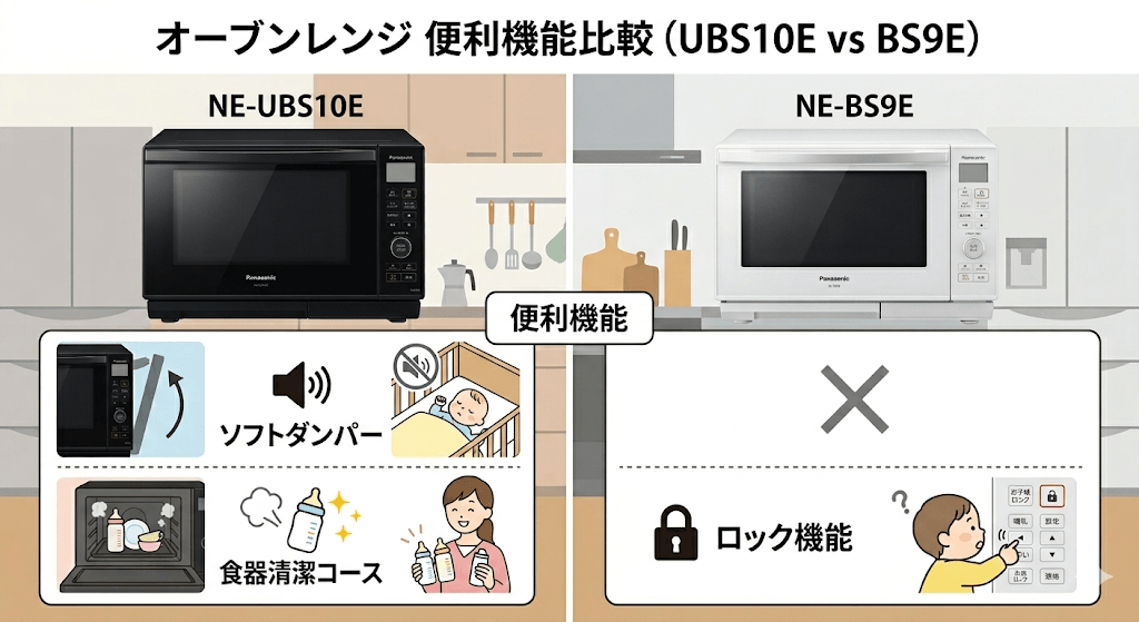 NE-UBS10EとNE-BS9Eの違い 便利機能