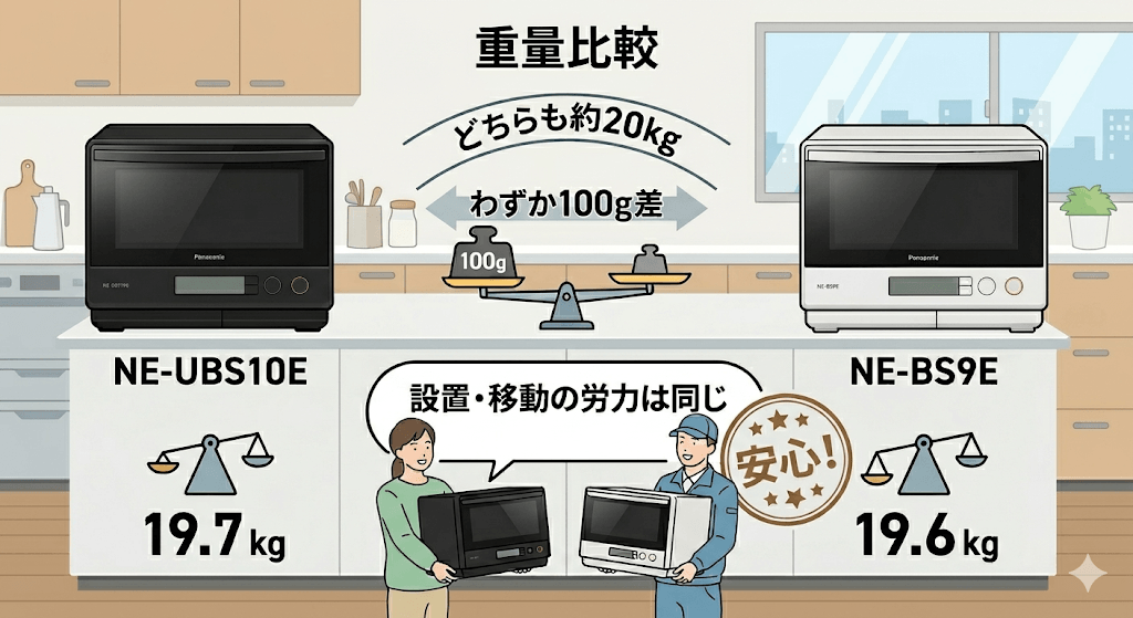 NE-UBS10EとNE-BS9Eの違い 重量