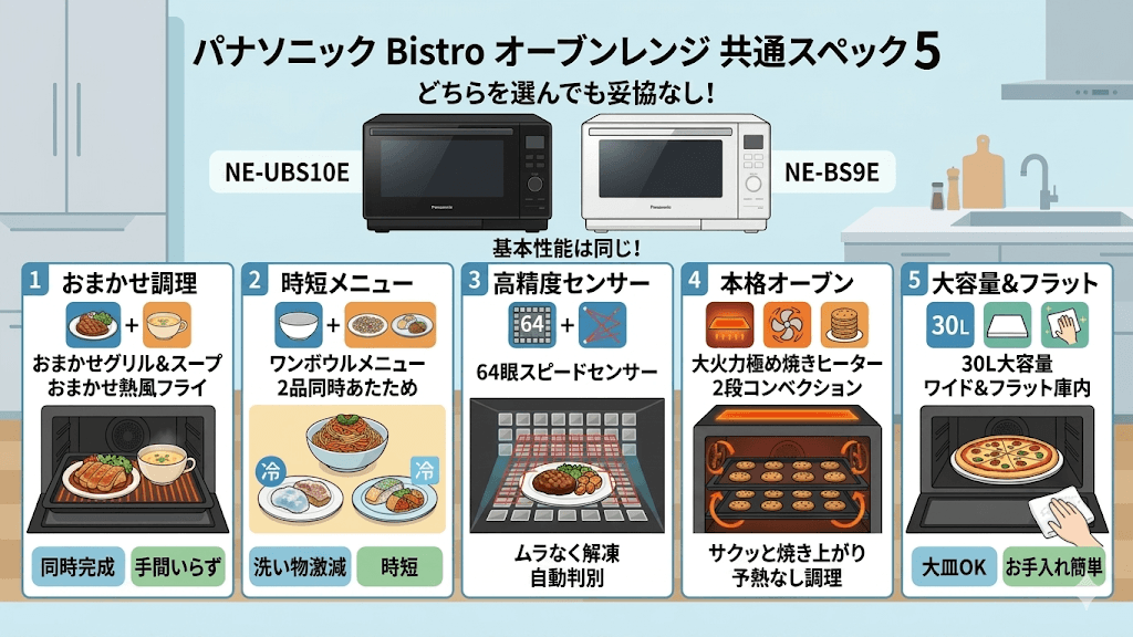 NE-UBS10EとNE-BS9Eの5つの共通スペック