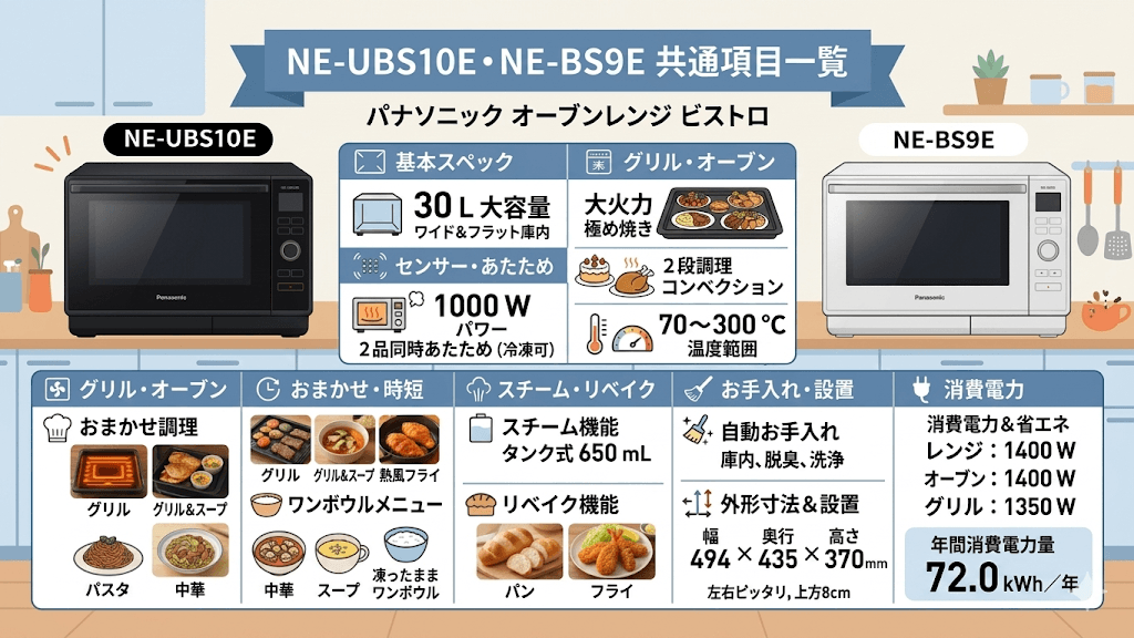 NE-UBS10EとNE-BS9Eの共通項目