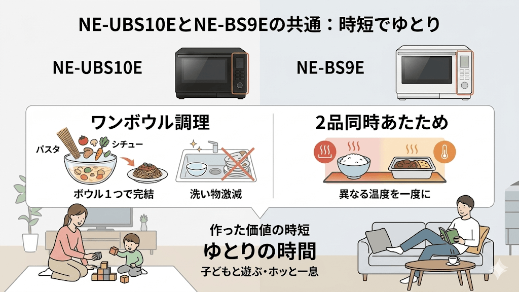 NE-UBS10EとNE-BS9Eの共通項目 「ワンボウルメニュー」と「2品同時あたため」
