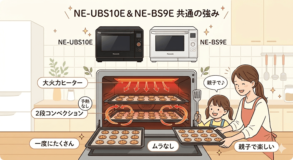 NE-UBS10EとNE-BS9Eの共通項目 「大火力極め焼きヒーター」と「2段コンベクション」