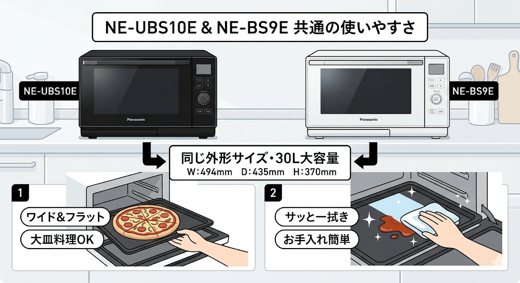 NE-UBS10EとNE-BS9Eの共通項目 「30Lの大容量」と「ワイド&フラット形状」