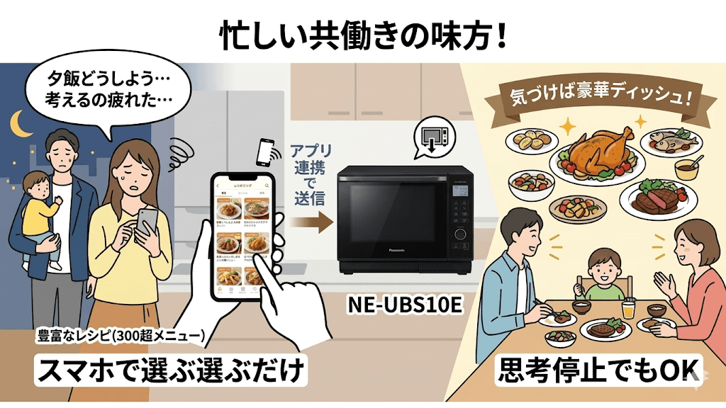 忙しい共働きにおすすめ NE-UBS10Eの300超のメニューとアプリ連携