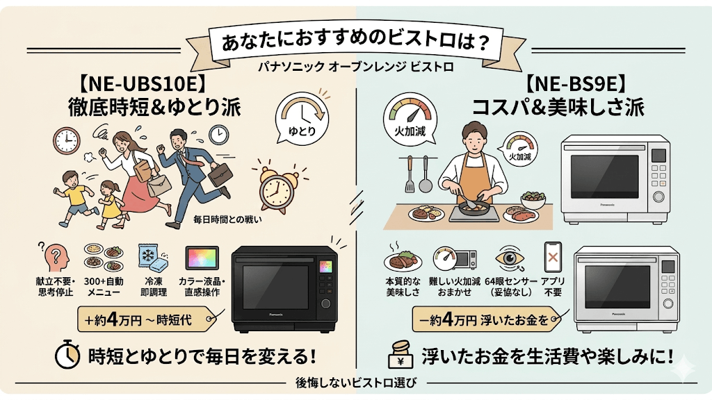 あなたにおすすめなのはNE-UBS10EとNE-BS9Eのどっち?