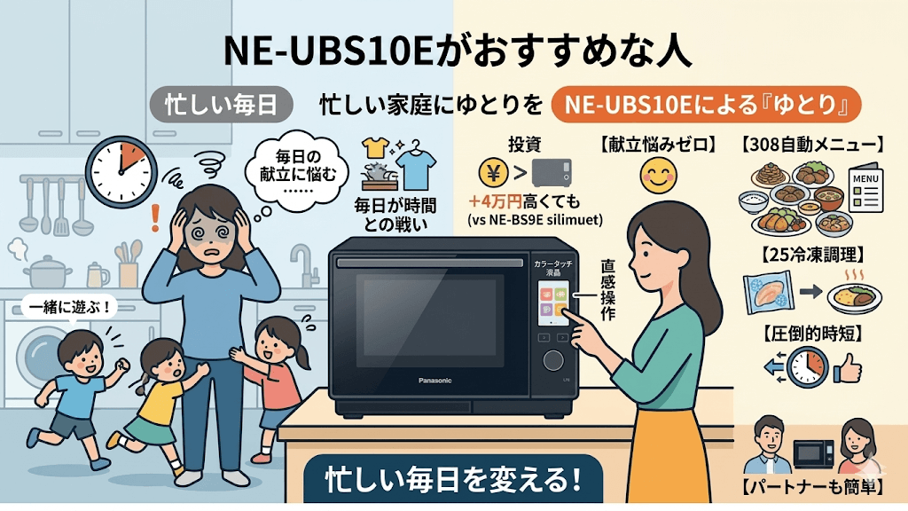 NE-UBS10Eがおすすめな人