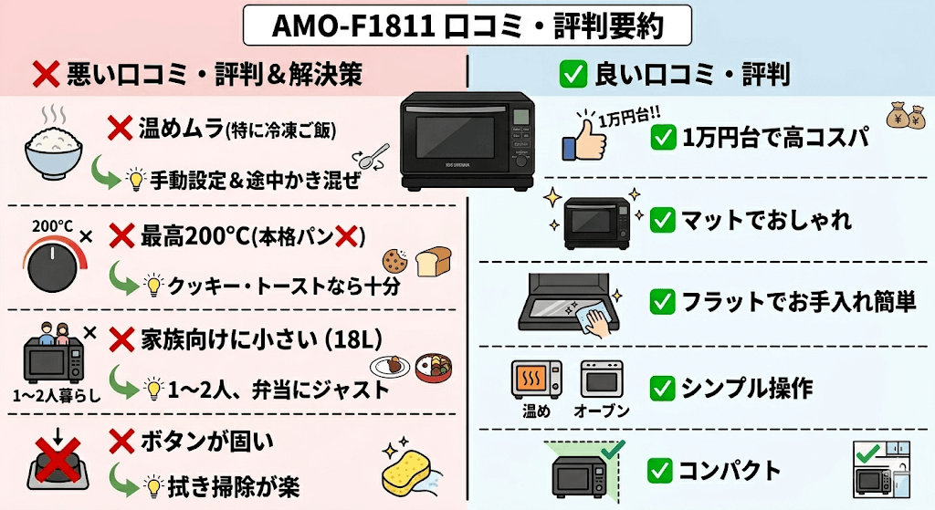 AMO-F1811の口コミ・評判要約