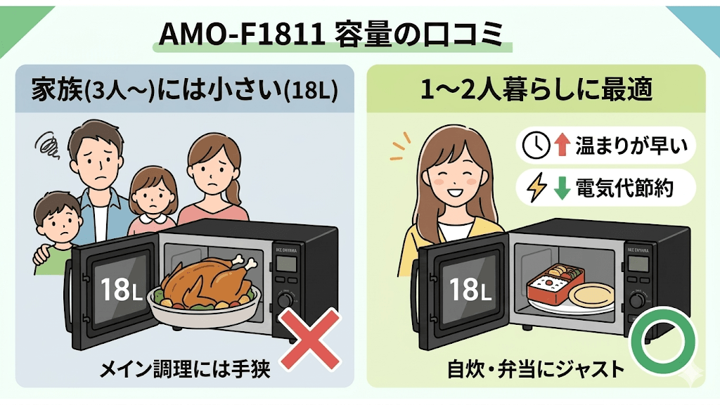 AMO-F1811の悪い口コミ・評判と解決策 サイズが小さい