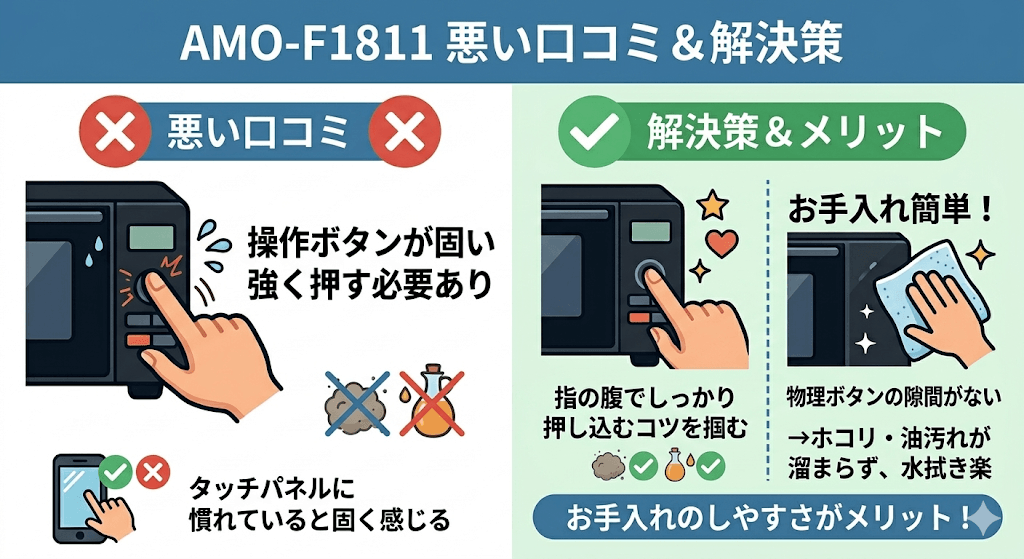AMO-F1811の悪い口コミ・評判と解決策 ボタンが固い