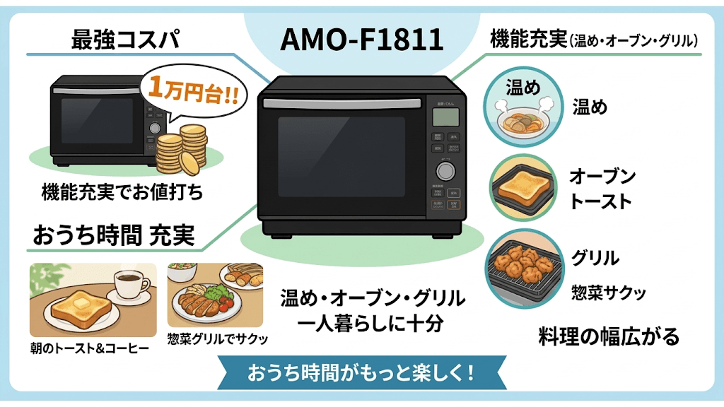 AMO-F1811の良い口コミ・評判 圧倒的なコストパフォーマンス