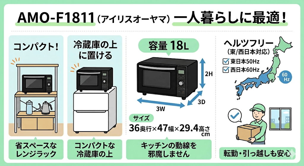AMO-F1811の良い口コミ・評判 狭いキッチンにもスッキリ置けるコンパクトさ