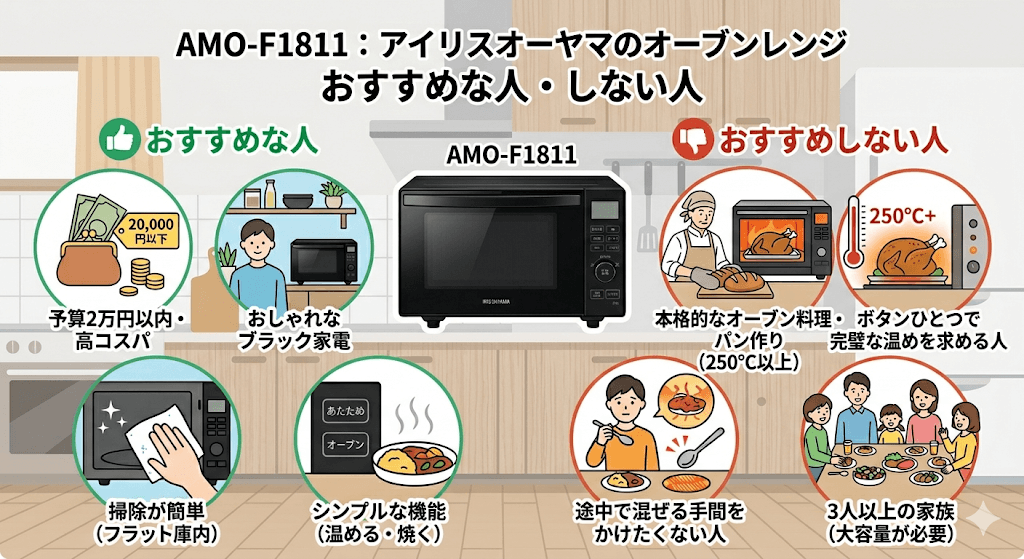 AMO-F1811をおすすめする人・しない人