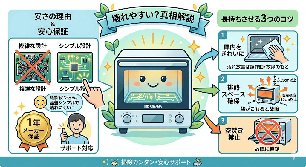 「アイリスオーヤマのレンジは壊れやすい?」の真相に迫る