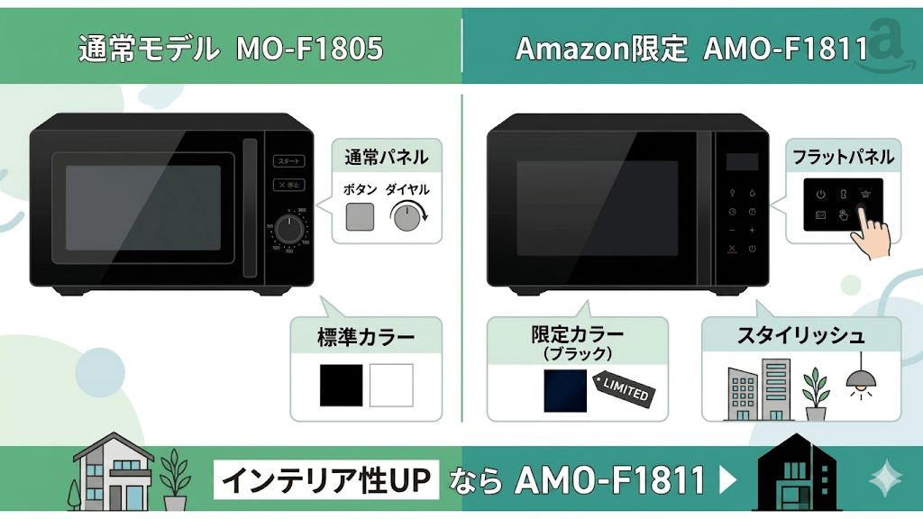 類似モデルMO-F1805とAMO-F1811の違いを徹底比較!