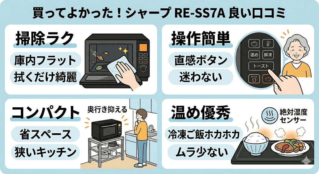 シャープRE-SS7Aの良い口コミ・評判