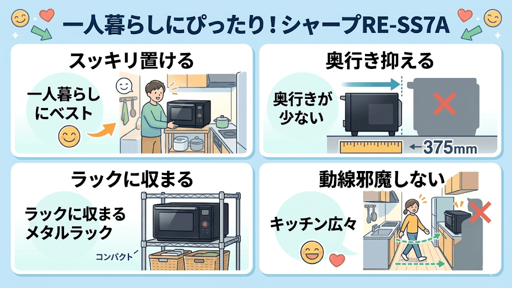 シャープRE-SS7Aの良い口コミ・評判 狭い一人暮らしのキッチンにもスッキリ置けるサイズ感