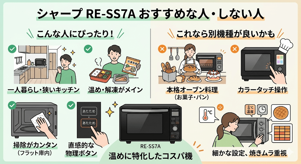 RE-SS7Aをおすすめする人・しない人