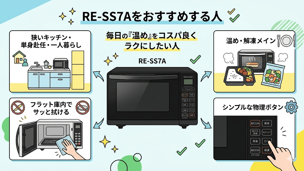 RE-SS7Aをおすすめする人