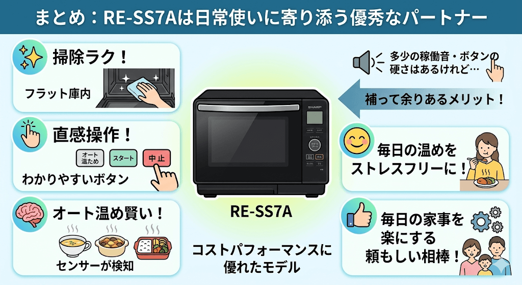 まとめ:RE-SS7Aは日常使いに寄り添う優秀なパートナー