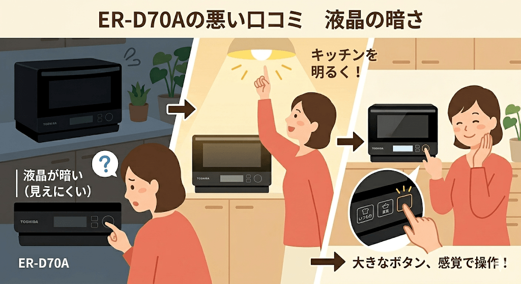 ER-D70Aの悪い口コミ・評判　液晶の暗さ