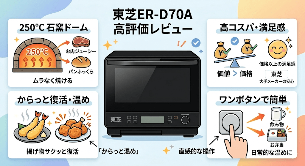 ER-D70Aの良い口コミ評判