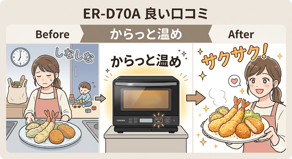 ER-D70Aの良い口コミ評判　「からっと温め」機能に感動