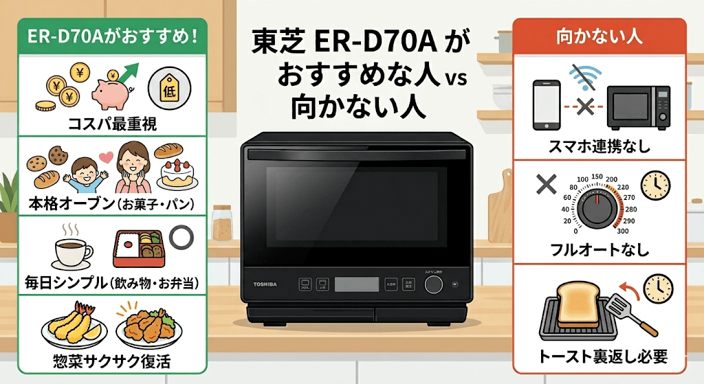 東芝ER-D70Aがおすすめな人・向かない人