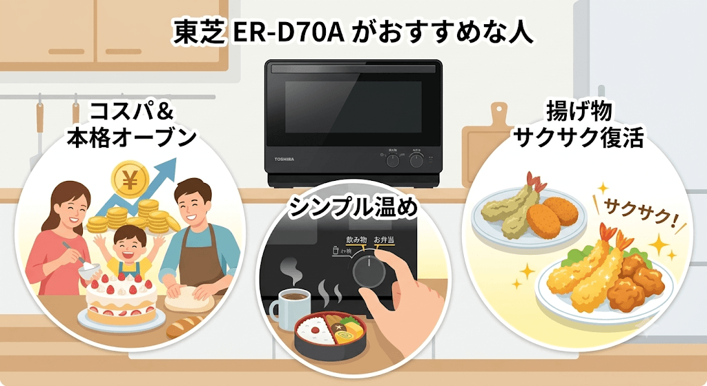 東芝ER-D70Aがおすすめな人