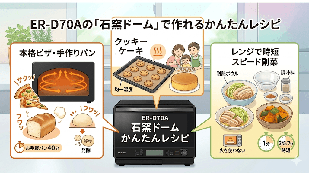ER-D70Aの「石窯ドーム」で作れるかんたんレシピ