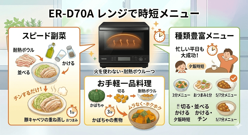 ER-D70Aでつくれるレシピ　「スピード副菜・お手軽一品料理」