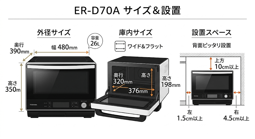 ER-D70Aサイズ