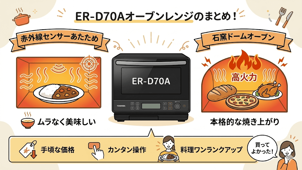 ER-D70Aの口コミを参考に毎日の料理をワンランクアップさせよう